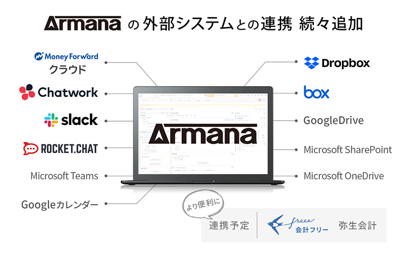 armanaの外部システムとの連携