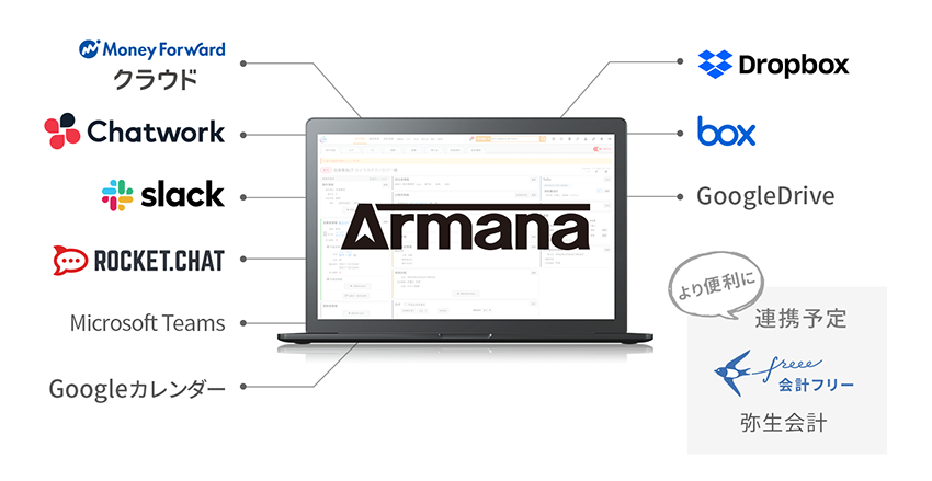armanaの外部システムとの連携