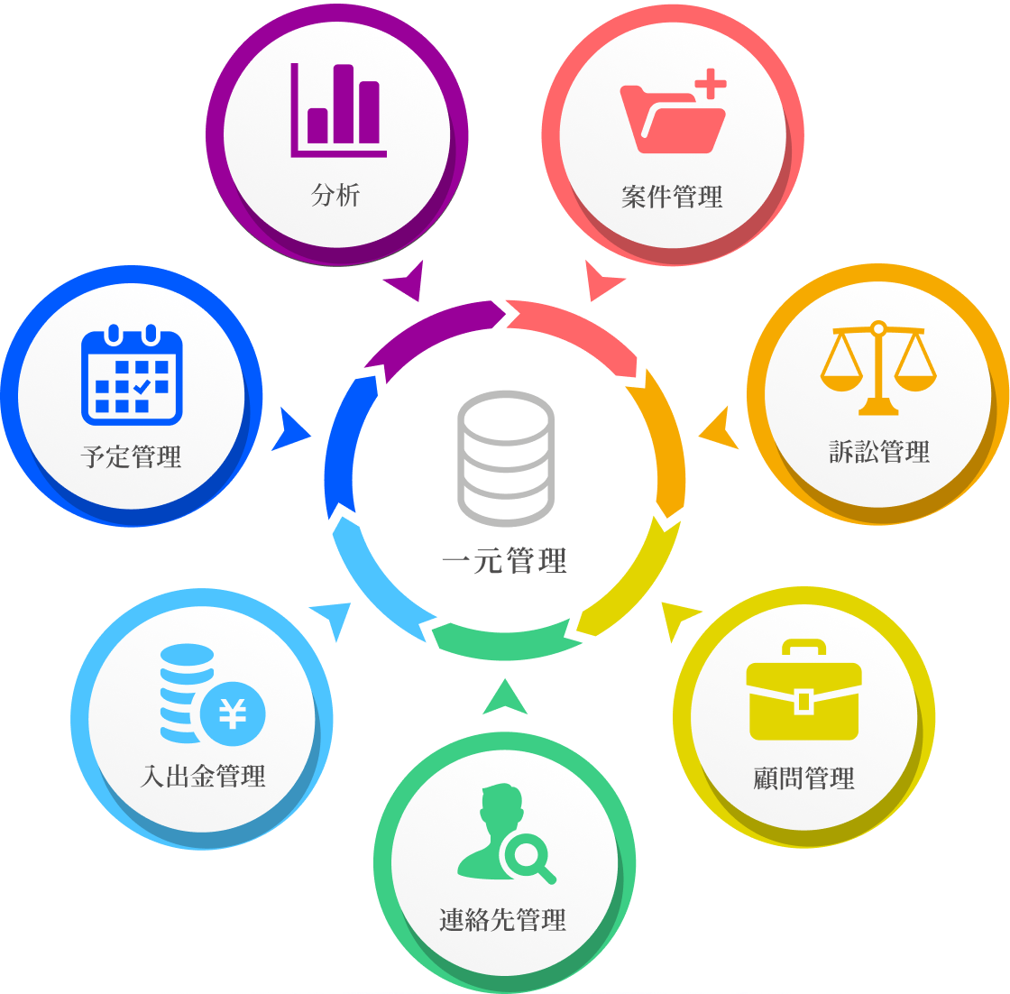 armana機能一覧